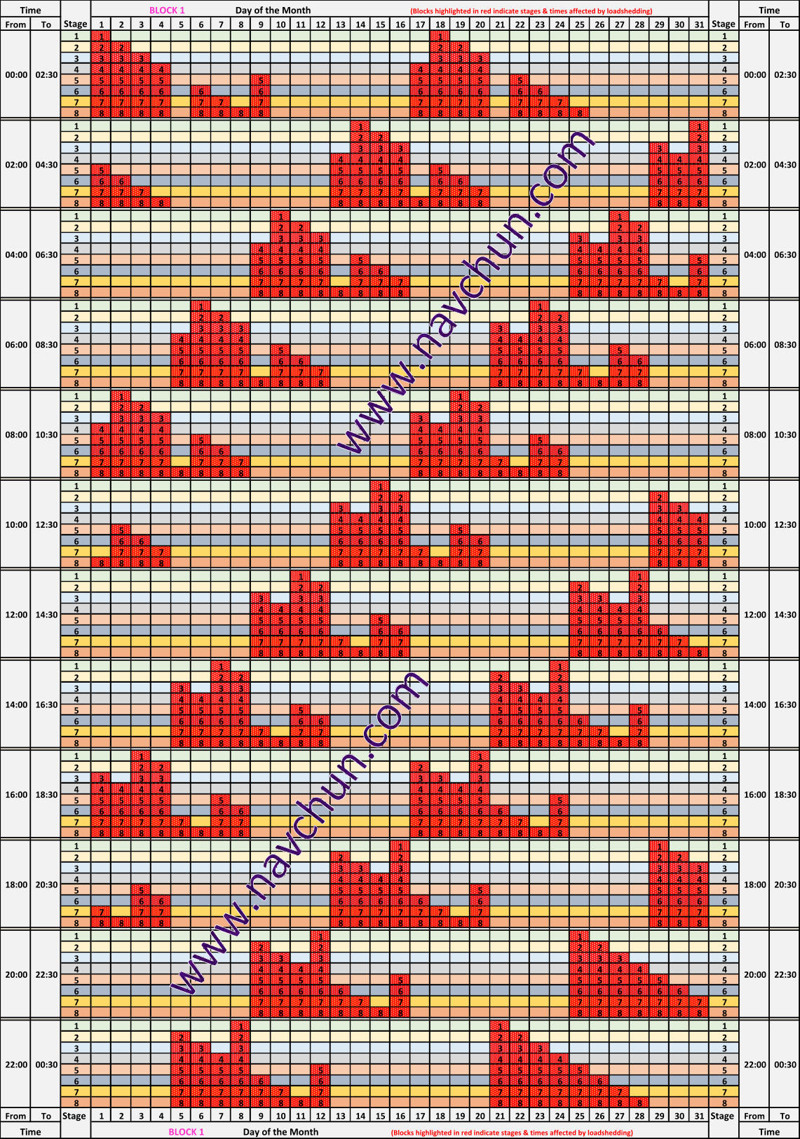 From To Stage 1 2 3 4 5 6 7 8 9 10 11 12 13 14 15 16 17 18 19 20 21 22 23 24 25 26 27 28 29 30 31 Stage From To 1 1 1 1 2 2 2 2 2 2 3 3 3 3 3 3 3 3 4 4 4 4 4 4 4 4 4 4 5 5 5 5 5 5 5 5 5 5 5 5 6 6 6 6 6 6 6 6 6 6 6 6 6 6 7 7 7 7 7 7 7 7 7 7 7 7 7 7 7 7 8 8 8 8 8 8 8 8 8 8 8 8 8 8 8 8 8 8 1 1 1 1 2 2 2 2 2 3 3 3 3 3 3 3 4 4 4 4 4 4 4 4 4 5 5 5 5 5 5 5 5 5 5 5 6 6 6 6 6 6 6 6 6 6 6 6 6 7 7 7 7 7 7 7 7 7 7 7 7 7 7 7 8 8 8 8 8 8 8 8 8 8 8 8 8 8 8 8 8 1 1 1 1 2 2 2 2 2 2 3 3 3 3 3 3 3 3 4 4 4 4 4 4 4 4 4 4 5 5 5 5 5 5 5 5 5 5 5 5 6 6 6 6 6 6 6 6 6 6 6 6 6 7 7 7 7 7 7 7 7 7 7 7 7 7 7 7 8 8 8 8 8 8 8 8 8 8 8 8 8 8 8 8 8 1 1 1 1 2 2 2 2 2 2 3 3 3 3 3 3 3 3 4 4 4 4 4 4 4 4 4 4 5 5 5 5 5 5 5 5 5 5 5 5 6 6 6 6 6 6 6 6 6 6 6 6 6 6 7 7 7 7 7 7 7 7 7 7 7 7 7 7 7 7 8 8 8 8 8 8 8 8 8 8 8 8 8 8 8 8 8 8 1 1 1 1 2 2 2 2 2 2 3 3 3 3 3 3 3 3 4 4 4 4 4 4 4 4 4 4 5 5 5 5 5 5 5 5 5 5 5 5 6 6 6 6 6 6 6 6 6 6 6 6 6 6 7 7 7 7 7 7 7 7 7 7 7 7 7 7 7 7 8 8 8 8 8 8 8 8 8 8 8 8 8 8 8 8 8 8 1 1 1 2 2 2 2 2 3 3 3 3 3 3 3 4 4 4 4 4 4 4 4 4 5 5 5 5 5 5 5 5 5 5 5 6 6 6 6 6 6 6 6 6 6 6 6 6 7 7 7 7 7 7 7 7 7 7 7 7 7 7 7 8 8 8 8 8 8 8 8 8 8 8 8 8 8 8 8 8 1 1 1 1 2 2 2 2 2 2 3 3 3 3 3 3 3 3 4 4 4 4 4 4 4 4 4 4 5 5 5 5 5 5 5 5 5 5 5 6 6 6 6 6 6 6 6 6 6 6 6 6 7 7 7 7 7 7 7 7 7 7 7 7 7 7 7 8 8 8 8 8 8 8 8 8 8 8 8 8 8 8 8 8 1 1 1 1 2 2 2 2 2 2 3 3 3 3 3 3 3 3 4 4 4 4 4 4 4 4 4 4 5 5 5 5 5 5 5 5 5 5 5 5 6 6 6 6 6 6 6 6 6 6 6 6 6 6 7 7 7 7 7 7 7 7 7 7 7 7 7 7 7 7 8 8 8 8 8 8 8 8 8 8 8 8 8 8 8 8 8 8 1 1 1 1 2 2 2 2 2 2 3 3 3 3 3 3 3 3 4 4 4 4 4 4 4 4 4 4 5 5 5 5 5 5 5 5 5 5 5 5 6 6 6 6 6 6 6 6 6 6 6 6 6 6 7 7 7 7 7 7 7 7 7 7 7 7 7 7 7 7 8 8 8 8 8 8 8 8 8 8 8 8 8 8 8 8 8 8 1 1 1 1 2 2 2 2 2 2 3 3 3 3 3 3 3 3 4 4 4 4 4 4 4 4 4 5 5 5 5 5 5 5 5 5 5 5 6 6 6 6 6 6 6 6 6 6 6 6 6 7 7 7 7 7 7 7 7 7 7 7 7 7 7 7 8 8 8 8 8 8 8 8 8 8 8 8 8 8 8 8 8 1 1 1 1 2 2 2 2 2 2 3 3 3 3 3 3 3 3 4 4 4 4 4 4 4 4 4 4 5 5 5 5 5 5 5 5 5 5 5 5 6 6 6 6 6 6 6 6 6 6 6 6 6 6 7 7 7 7 7 7 7 7 7 7 7 7 7 7 7 7 8 8 8 8 8 8 8 8 8 8 8 8 8 8 8 8 8 1 1 1 1 2 2 2 2 2 2 3 3 3 3 3 3 3 3 4 4 4 4 4 4 4 4 4 4 5 5 5 5 5 5 5 5 5 5 5 5 6 6 6 6 6 6 6 6 6 6 6 6 6 6 7 7 7 7 7 7 7 7 7 7 7 7 7 7 7 7 8 8 8 8 8 8 8 8 8 8 8 8 8 8 8 8 8 8 From To Stage 1 2 3 4 5 6 7 8 9 10 11 12 13 14 15 16 17 18 19 20 21 22 23 24 25 26 27 28 29 30 31 Stage From To Time BLOCK 1                        Day of the Month                                     (Blocks highlighted in red indicate stages & times affected by loadshedding) Time 00:00 02:30 00:00 02:30 02:00 04:30 02:00 04:30 04:00 06:30 04:00 06:30 06:00 08:30 06:00 08:30 08:00 10:30 08:00 10:30 10:00 12:30 10:00 12:30 12:00 14:30 12:00 14:30 14:00 16:30 14:00 16:30 16:00 18:30 16:00 18:30 18:00 20:30 18:00 20:30 20:00 22:30 20:00 22:30 22:00 00:30 22:00 00:30 Time BLOCK 1                   Day of the Month                           (Blocks highlighted in red indicate stages & times affected by loadshedding) Time www.navchun.com