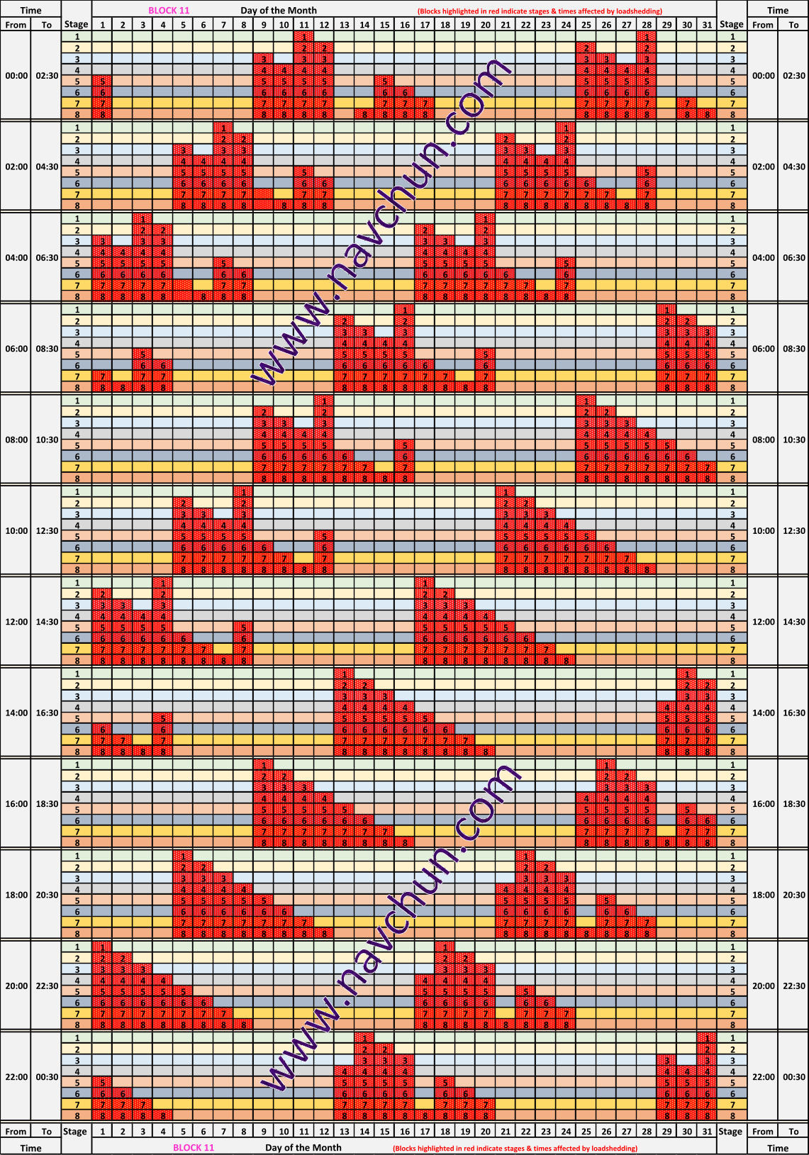 From To Stage 1 2 3 4 5 6 7 8 9 10 11 12 13 14 15 16 17 18 19 20 21 22 23 24 25 26 27 28 29 30 31 Stage From To 1 1 1 1 2 2 2 2 2 2 3 3 3 3 3 3 3 3 4 4 4 4 4 4 4 4 4 4 5 5 5 5 5 5 5 5 5 5 5 5 6 6 6 6 6 6 6 6 6 6 6 6 6 7 7 7 7 7 7 7 7 7 7 7 7 7 7 7 8 8 8 8 8 8 8 8 8 8 8 8 8 8 8 8 8 1 1 1 1 2 2 2 2 2 2 3 3 3 3 3 3 3 3 4 4 4 4 4 4 4 4 4 4 5 5 5 5 5 5 5 5 5 5 5 5 6 6 6 6 6 6 6 6 6 6 6 6 6 6 7 7 7 7 7 7 7 7 7 7 7 7 7 7 7 8 8 8 8 8 8 8 8 8 8 8 8 8 8 8 8 8 1 1 1 1 2 2 2 2 2 2 3 3 3 3 3 3 3 3 4 4 4 4 4 4 4 4 4 4 5 5 5 5 5 5 5 5 5 5 5 5 6 6 6 6 6 6 6 6 6 6 6 6 6 6 7 7 7 7 7 7 7 7 7 7 7 7 7 7 7 8 8 8 8 8 8 8 8 8 8 8 8 8 8 8 8 8 1 1 1 1 2 2 2 2 2 2 3 3 3 3 3 3 3 3 4 4 4 4 4 4 4 4 4 5 5 5 5 5 5 5 5 5 5 5 6 6 6 6 6 6 6 6 6 6 6 6 6 7 7 7 7 7 7 7 7 7 7 7 7 7 7 7 8 8 8 8 8 8 8 8 8 8 8 8 8 8 8 8 8 1 1 1 1 2 2 2 2 2 2 3 3 3 3 3 3 3 3 4 4 4 4 4 4 4 4 4 4 5 5 5 5 5 5 5 5 5 5 5 5 6 6 6 6 6 6 6 6 6 6 6 6 6 6 7 7 7 7 7 7 7 7 7 7 7 7 7 7 7 7 8 8 8 8 8 8 8 8 8 8 8 8 8 8 8 8 8 1 1 1 1 2 2 2 2 2 2 3 3 3 3 3 3 3 3 4 4 4 4 4 4 4 4 4 4 5 5 5 5 5 5 5 5 5 5 5 5 6 6 6 6 6 6 6 6 6 6 6 6 6 6 7 7 7 7 7 7 7 7 7 7 7 7 7 7 7 7 8 8 8 8 8 8 8 8 8 8 8 8 8 8 8 8 8 8 1 1 1 1 2 2 2 2 2 2 3 3 3 3 3 3 3 3 4 4 4 4 4 4 4 4 4 4 5 5 5 5 5 5 5 5 5 5 5 5 6 6 6 6 6 6 6 6 6 6 6 6 6 6 7 7 7 7 7 7 7 7 7 7 7 7 7 7 7 7 8 8 8 8 8 8 8 8 8 8 8 8 8 8 8 8 8 8 1 1 1 1 2 2 2 2 2 2 3 3 3 3 3 3 3 4 4 4 4 4 4 4 4 4 5 5 5 5 5 5 5 5 5 5 5 6 6 6 6 6 6 6 6 6 6 6 6 6 7 7 7 7 7 7 7 7 7 7 7 7 7 7 7 8 8 8 8 8 8 8 8 8 8 8 8 8 8 8 8 8 1 1 1 1 2 2 2 2 2 2 3 3 3 3 3 3 3 3 4 4 4 4 4 4 4 4 4 4 5 5 5 5 5 5 5 5 5 5 5 5 6 6 6 6 6 6 6 6 6 6 6 6 6 6 7 7 7 7 7 7 7 7 7 7 7 7 7 7 7 8 8 8 8 8 8 8 8 8 8 8 8 8 8 8 8 8 1 1 1 1 2 2 2 2 2 2 3 3 3 3 3 3 3 3 4 4 4 4 4 4 4 4 4 4 5 5 5 5 5 5 5 5 5 5 5 5 6 6 6 6 6 6 6 6 6 6 6 6 6 6 7 7 7 7 7 7 7 7 7 7 7 7 7 7 7 7 8 8 8 8 8 8 8 8 8 8 8 8 8 8 8 8 8 8 1 1 1 1 2 2 2 2 2 2 3 3 3 3 3 3 3 3 4 4 4 4 4 4 4 4 4 4 5 5 5 5 5 5 5 5 5 5 5 5 6 6 6 6 6 6 6 6 6 6 6 6 6 6 7 7 7 7 7 7 7 7 7 7 7 7 7 7 7 7 8 8 8 8 8 8 8 8 8 8 8 8 8 8 8 8 8 8 1 1 1 1 2 2 2 2 2 3 3 3 3 3 3 3 4 4 4 4 4 4 4 4 4 5 5 5 5 5 5 5 5 5 5 5 6 6 6 6 6 6 6 6 6 6 6 6 6 7 7 7 7 7 7 7 7 7 7 7 7 7 7 7 8 8 8 8 8 8 8 8 8 8 8 8 8 8 8 8 8 From To Stage 1 2 3 4 5 6 7 8 9 10 11 12 13 14 15 16 17 18 19 20 21 22 23 24 25 26 27 28 29 30 31 Stage From To 22:00 00:30 22:00 00:30 Time BLOCK 11                         Day of the Month                  (Blocks highlighted in red indicate stages & times affected by loadshedding) Time 18:00 20:30 18:00 20:30 20:00 22:30 20:00 22:30 14:00 16:30 14:00 16:30 16:00 18:30 16:00 18:30 10:00 12:30 10:00 12:30 12:00 14:30 12:00 14:30 06:00 08:30 06:00 08:30 08:00 10:30 08:00 10:30 02:00 04:30 02:00 04:30 04:00 06:30 04:00 06:30 Time BLOCK 11                        Day of the Month                                     (Blocks highlighted in red indicate stages & times affected by loadshedding) Time 00:00 02:30 00:00 02:30 www.navchun.com